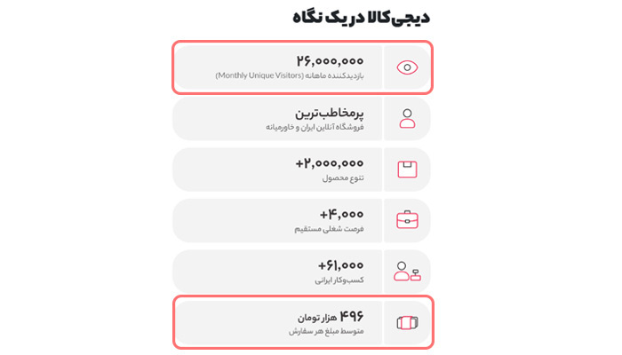 چرا سئو مهم است؟