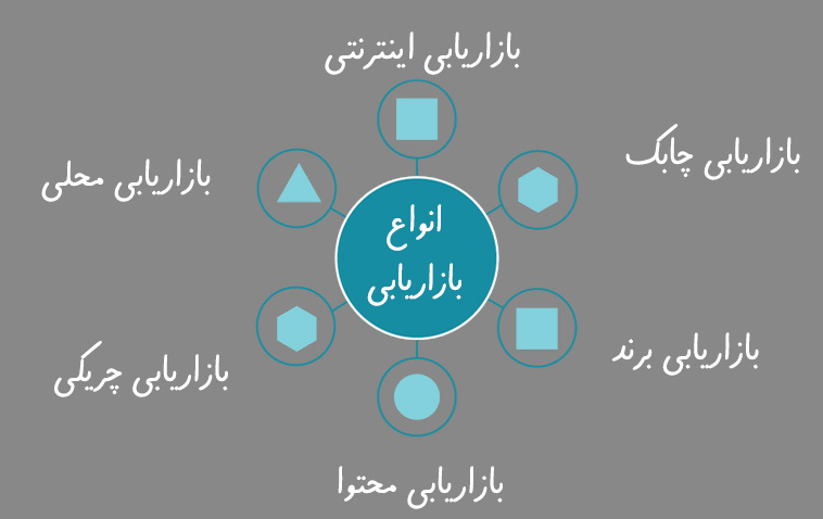 محتوای آسمانخراش و تاثیر آن سئو