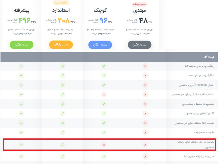 تعرفه طراحی سایت